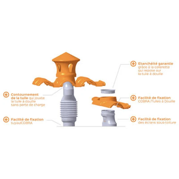 Connecteur COBRA 4 Connecteur COBRA – Image 2