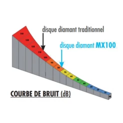 Disque Diamant Béton, Asphalte Ø350 Mm 20 Mm - MX100 Diam Industries
